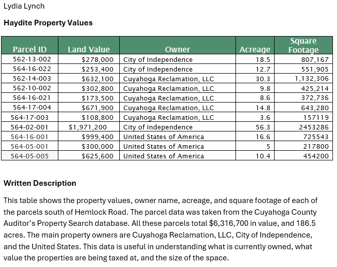 property values