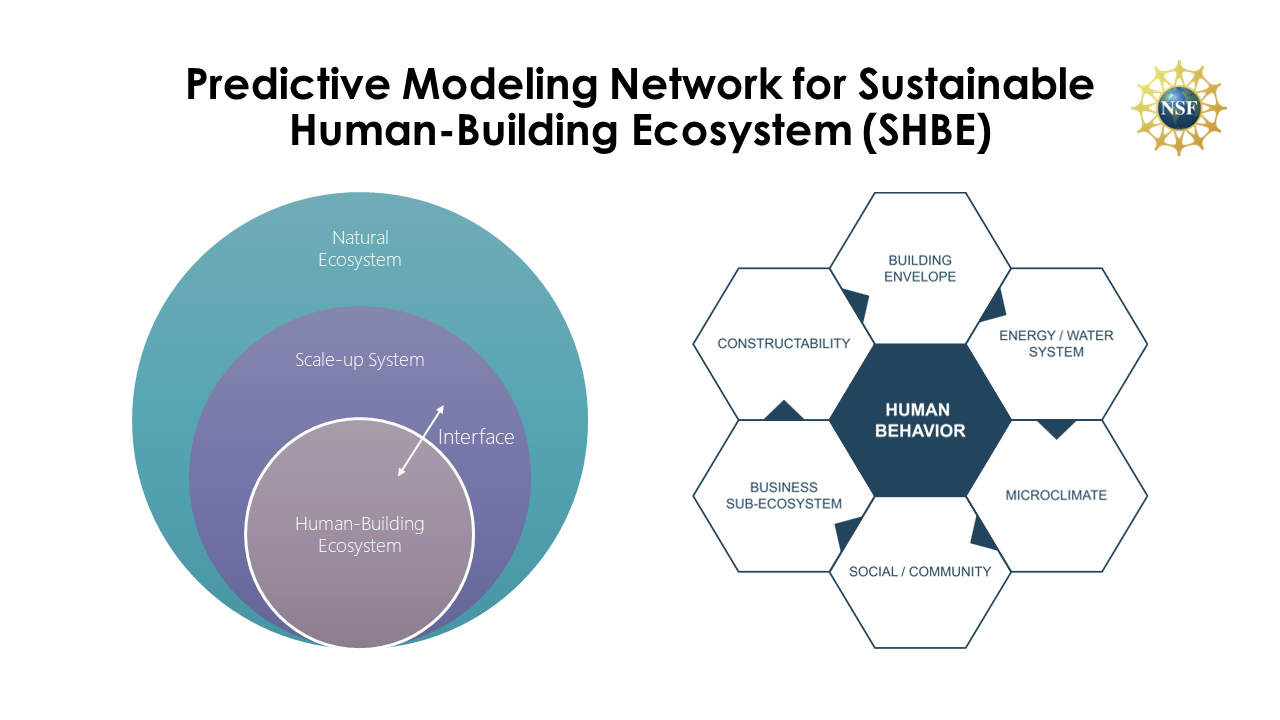 Human-Building Ecosystems – Center for Integrated Modeling for Energy ...
