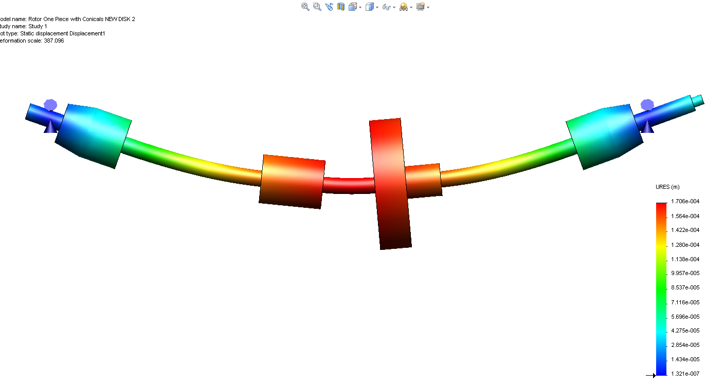 Advanced Rotordynamic Analysis – Center For Rotating Machinery Dynamics ...