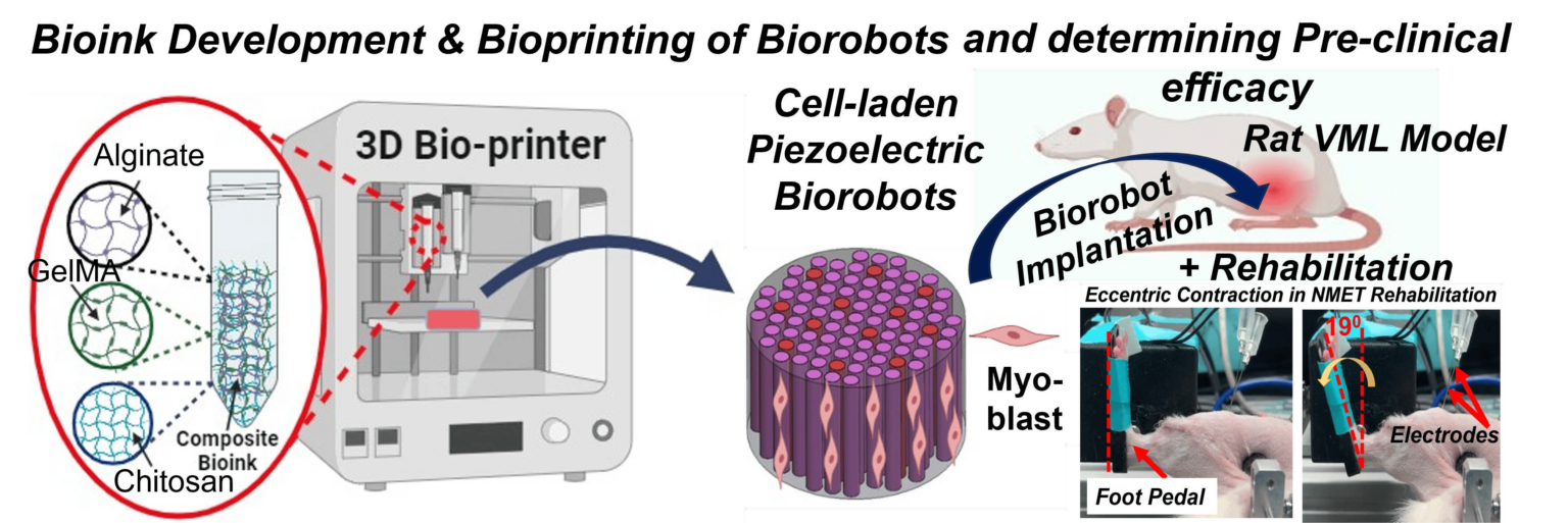 Research – Sikder Lab